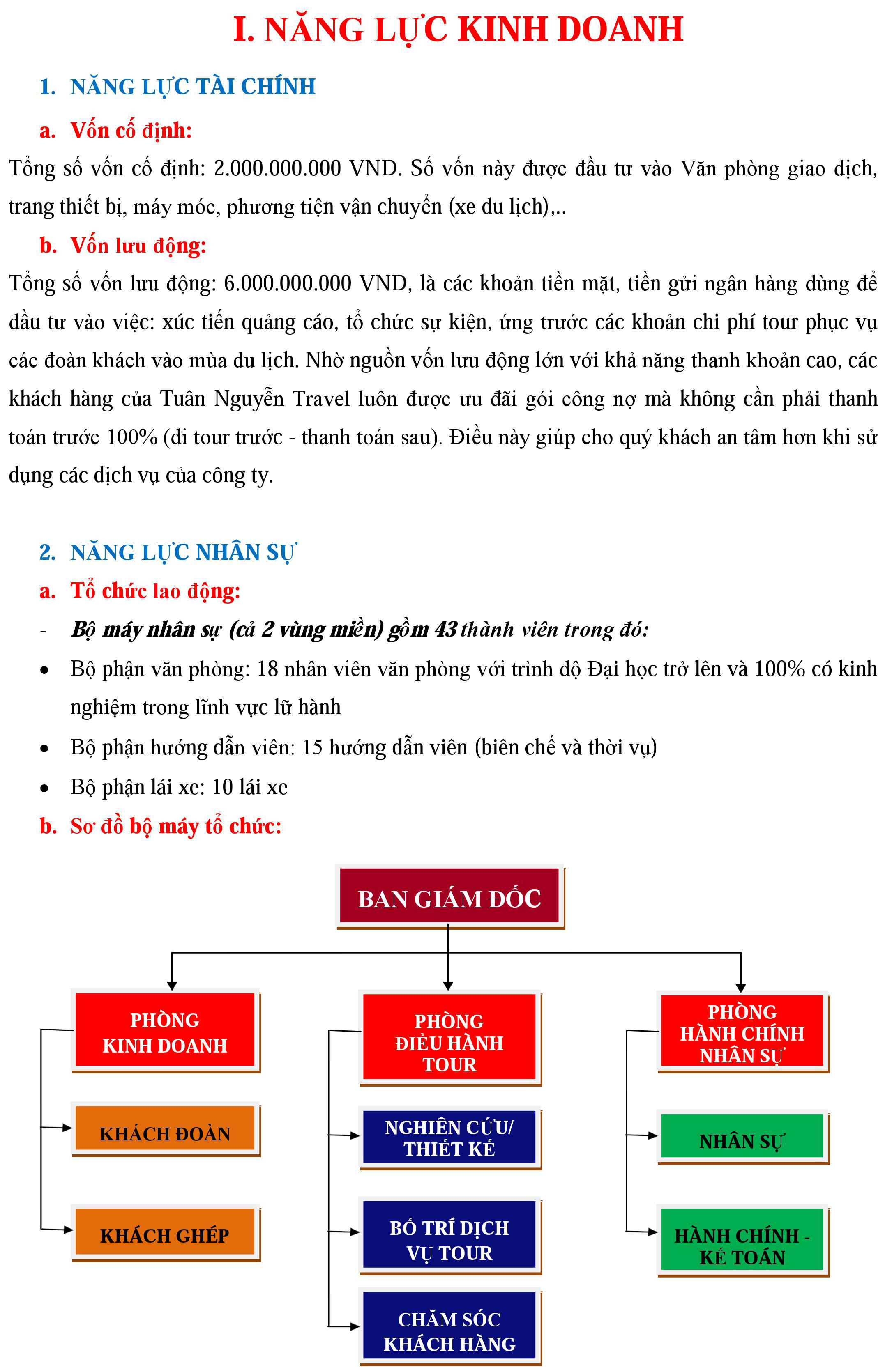 tuấn nguyễn travel